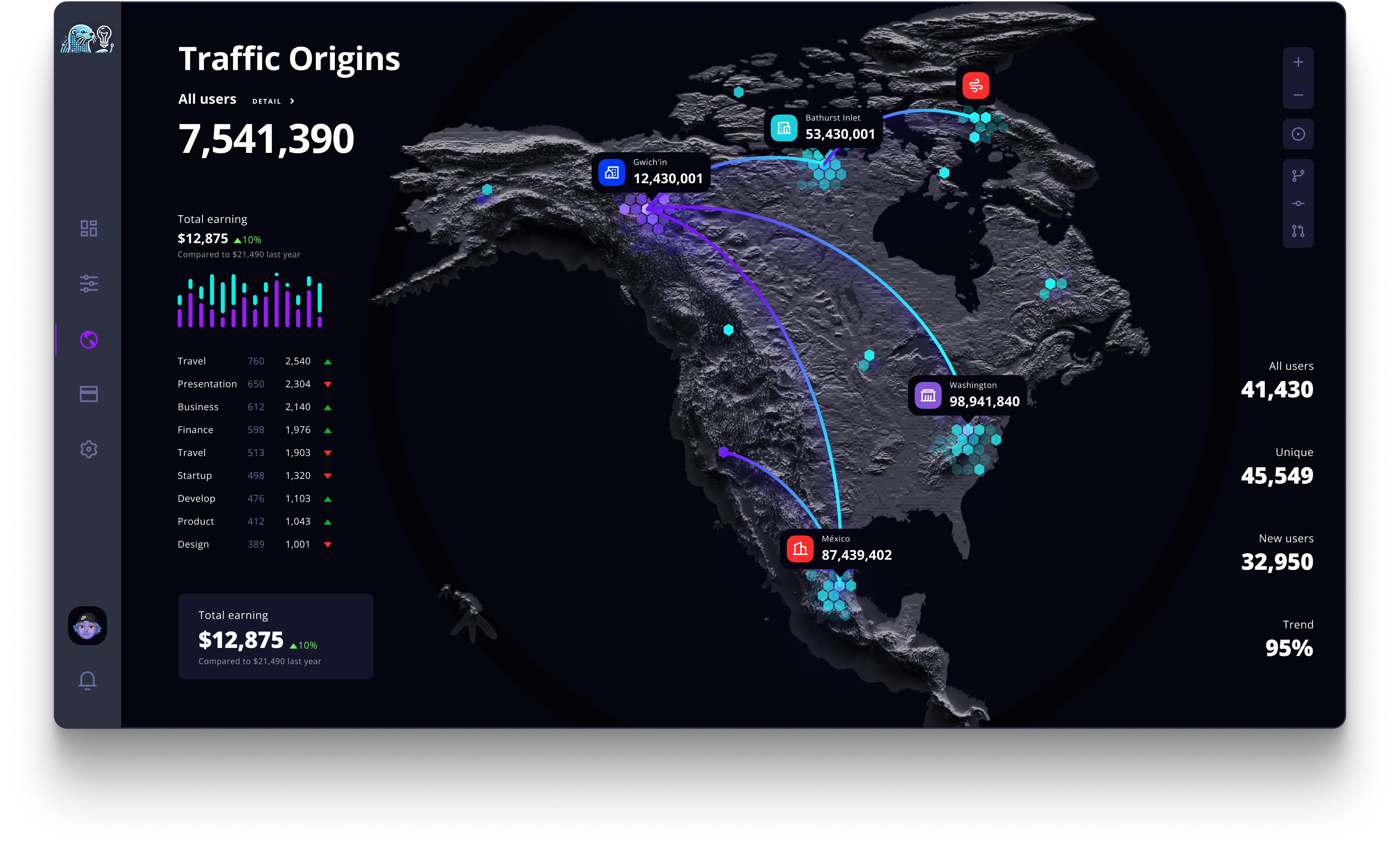 Ottermon System Metrics